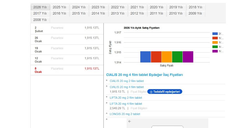 Cialis 2026 fiyat listesi