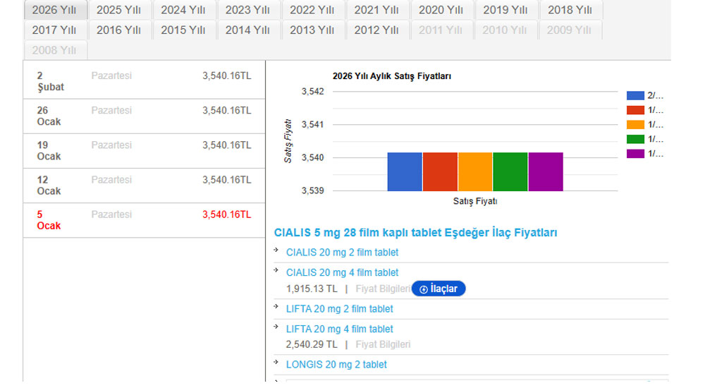 Cialis 5 mg 2026 eczane fiyat listesi