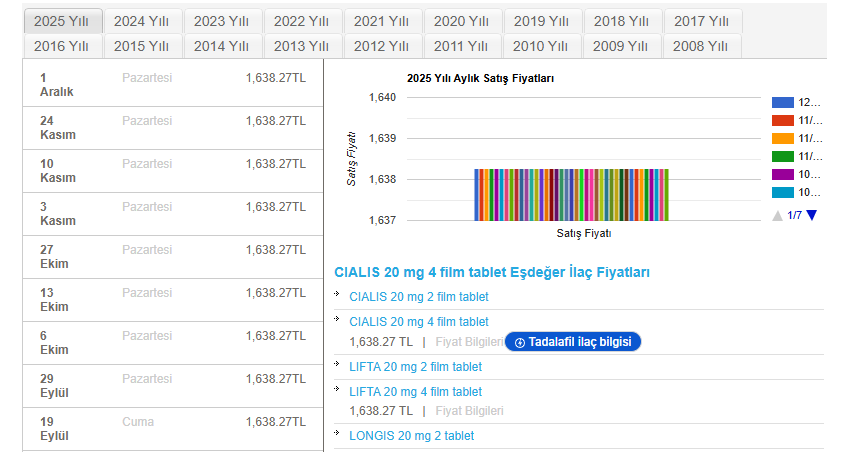 cialis fiyat listesi 2025